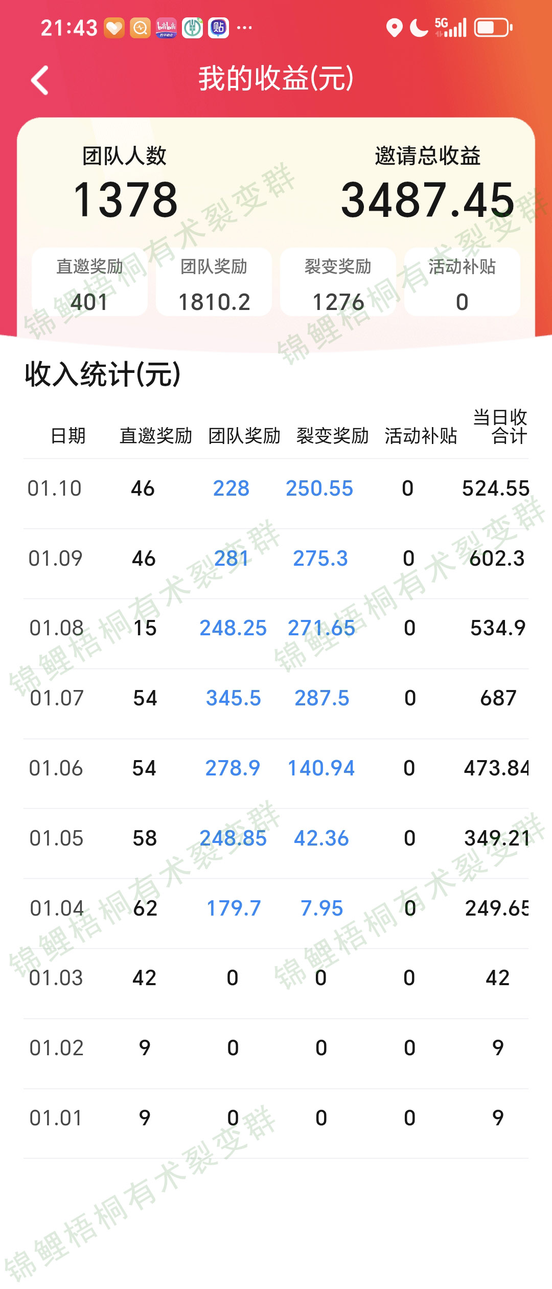 之前我分享的垃圾项目，有小伙伴干到1天500+